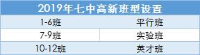 成都七中顶尖班级叫什么,名校领航成都七中