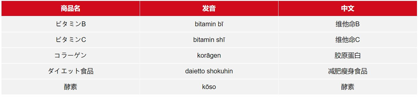 最新日本药妆购物攻略,日本药妆店攻略视频