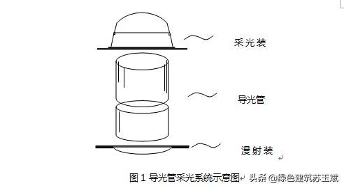 绿建新技术,节能绿建教程