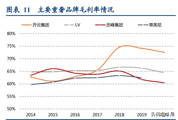 apmmonaco最具代表性的首饰,apmmonaco珠宝