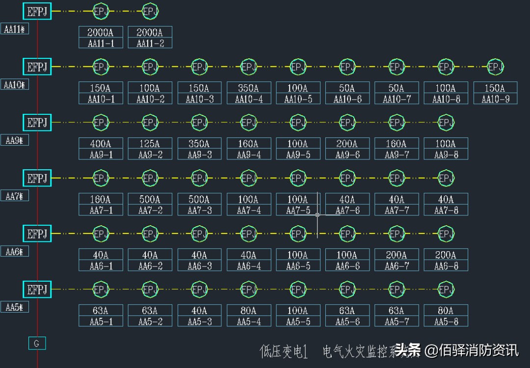 剩余电流电气火灾探测器老是报警,电气火灾监控探测器一直响怎么办