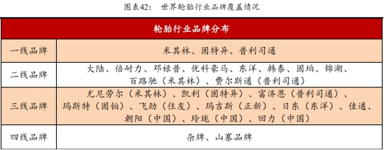 左手原配,右手备胎—玲珑轮胎还有多久能够挑战三巨头的霸主地位