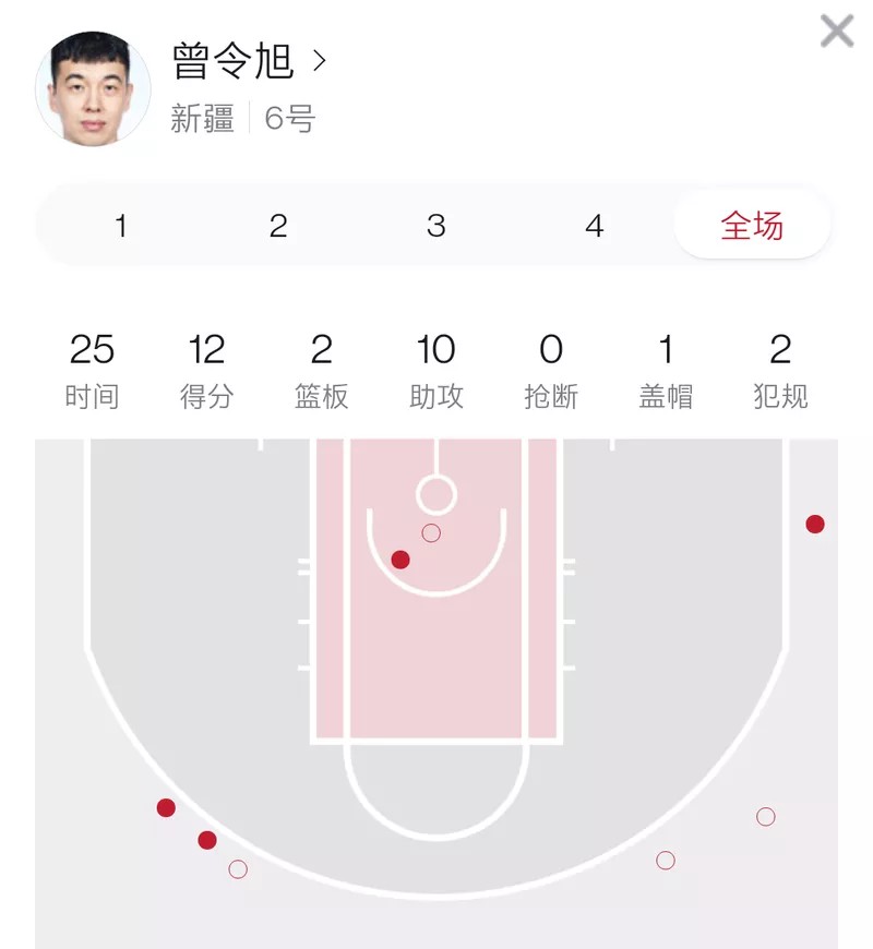 常规赛第39轮新疆,常规赛新疆vs浙江稠州