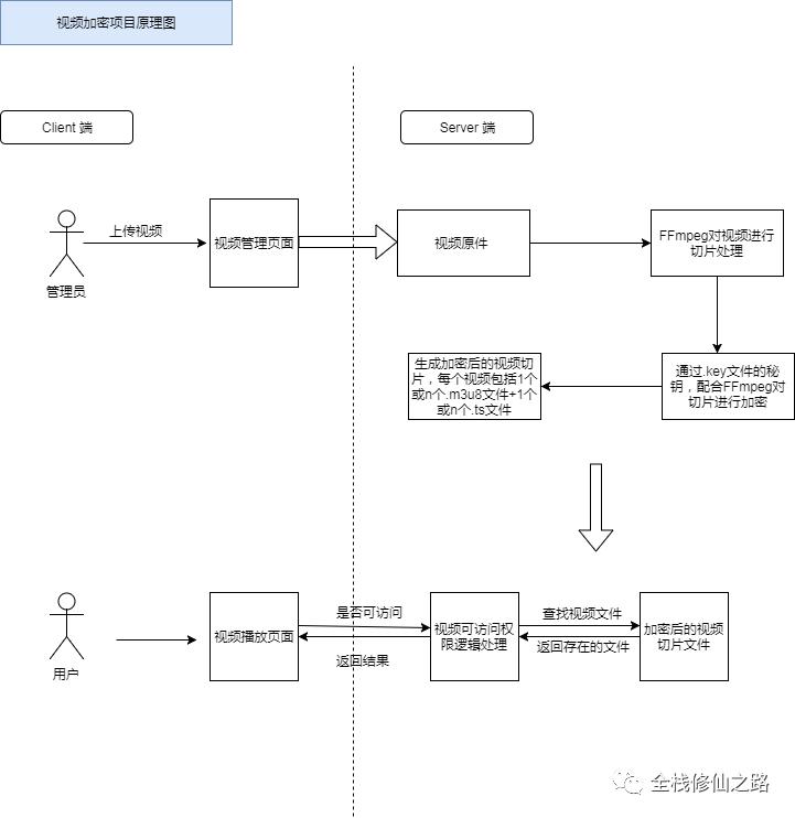 前端video插件,玩转视频软件