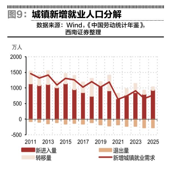 10后就业压力大吗,当前就业压力失业率