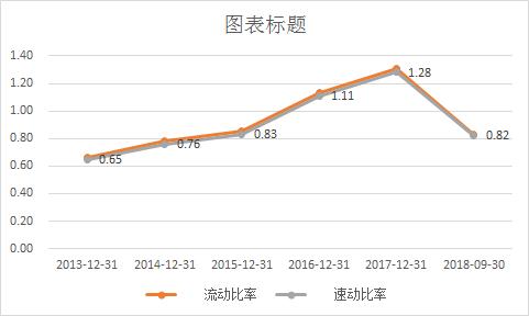深赤湾最新持股,招商局怎样重组深赤湾