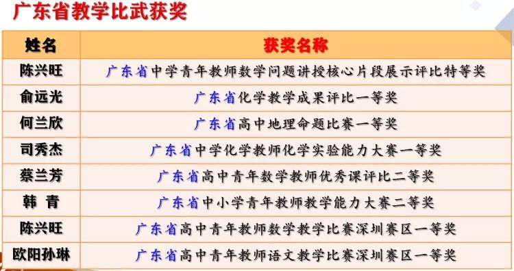 来南头中学，你将成为最好的自己