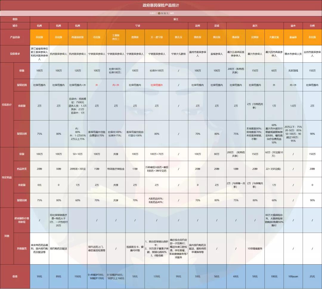 最新全国版惠民保,全国惠民保哪款划算