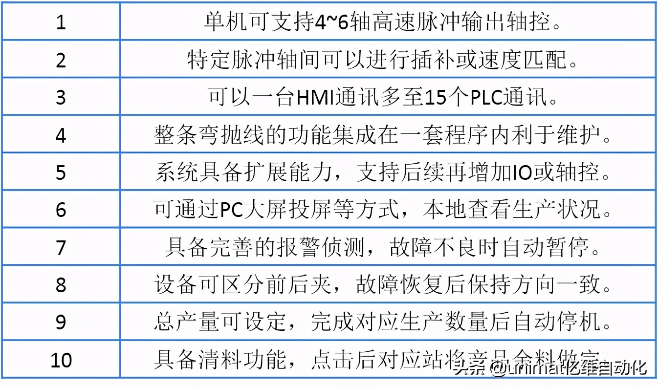 亿维自动化,不锈钢餐具抛光设备