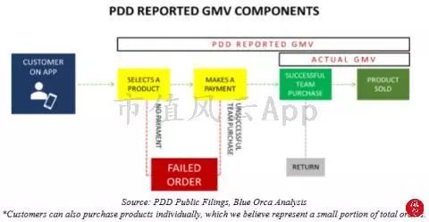 拼多多最新国际报告,拼多多做空报告主要内容