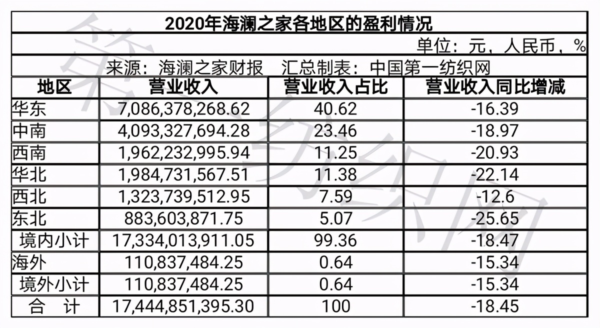 男装销量前十名海澜,a股27家上市公司分红超百亿