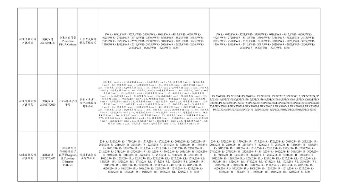 全面“两票制”！34.86万个耗材大降价，美敦力、强生、雅培...