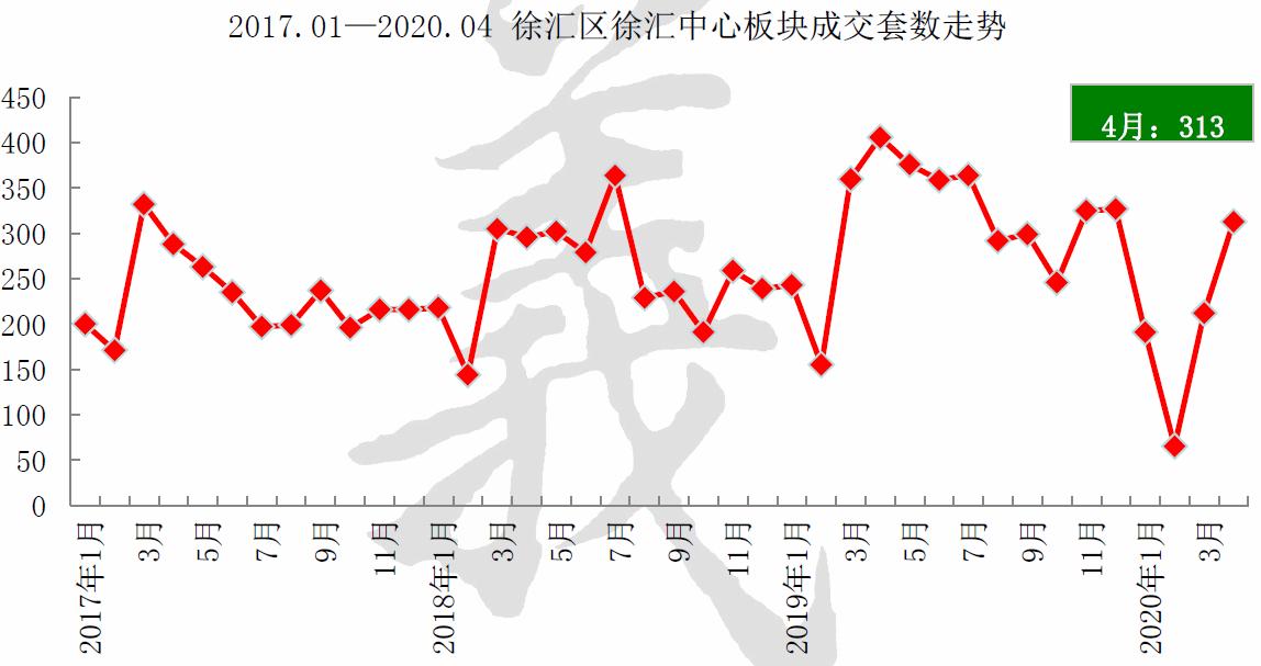 兆丰帝景苑上海,兆丰帝景苑8号楼