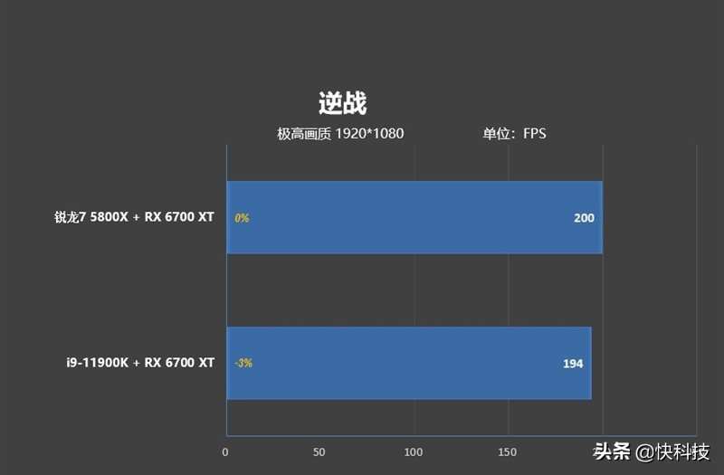 锐龙75800h和i513500h,锐龙76800h对比酷睿i512500h
