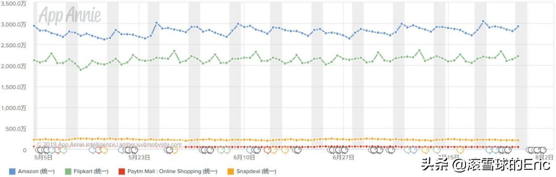 印度的互联网产品 (印度互联网app有哪些)