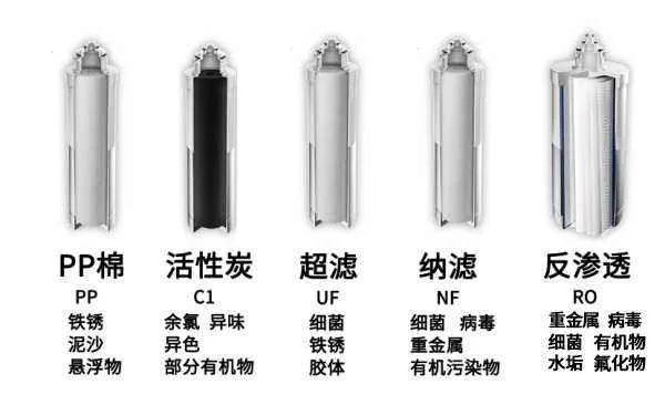 家用净水器怎么选择最合适,家用净水器选购