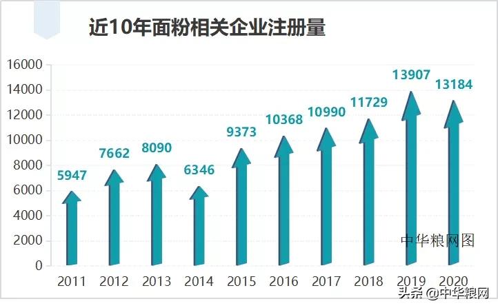 五得利面粉企业标准有哪些,五得利面粉集团小麦每日需求量