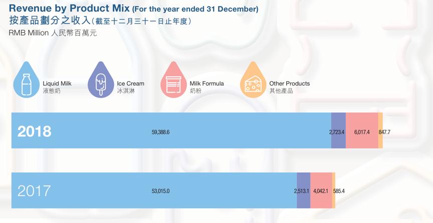 蒙牛收购贝拉米后财务状况,蒙牛收购贝拉米了吗