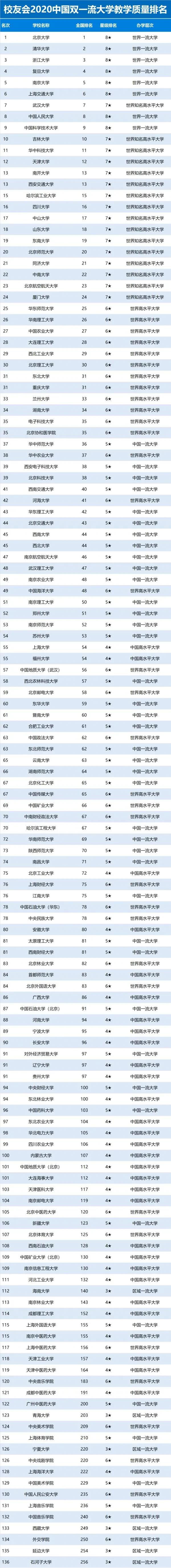 双一流大学被认可吗,延边大学会落选双一流吗