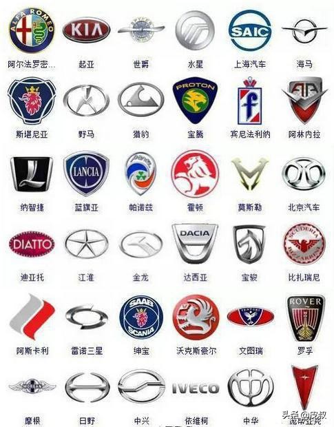 300多种汽车标志你认识几个,中国各种汽车标志大全
