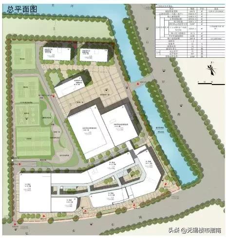 经开区体育综合体,锡东新城体育中心最新进展