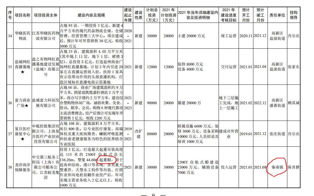 苏北是穷山吗,盐城和苏北的区别