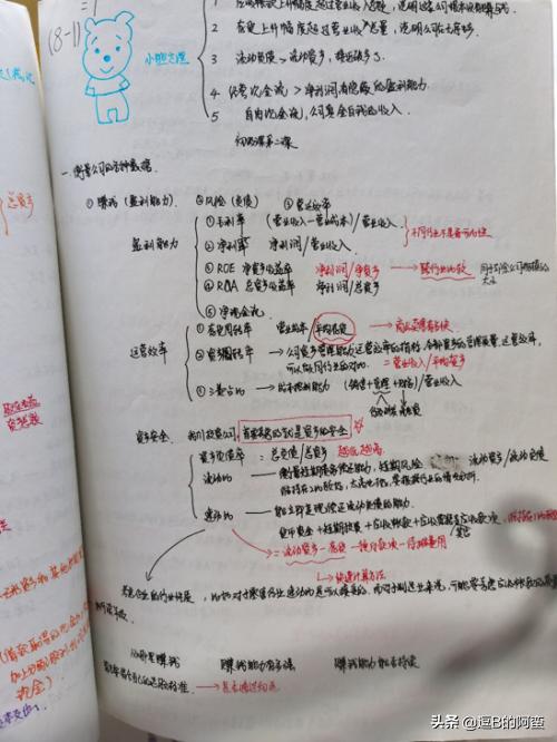 分享长投学堂全套课程,长投学堂的现状