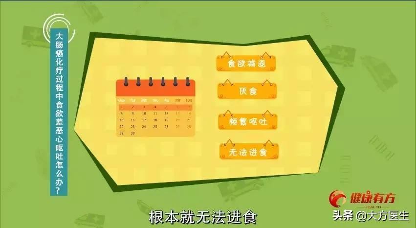 大肠癌化疗怎么做,清风计划战胜癌症