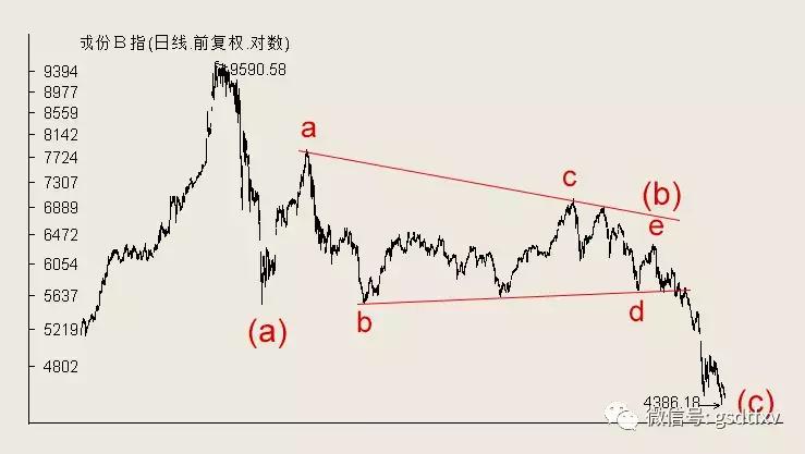 最近房产股走势,房屋销售的市场前景