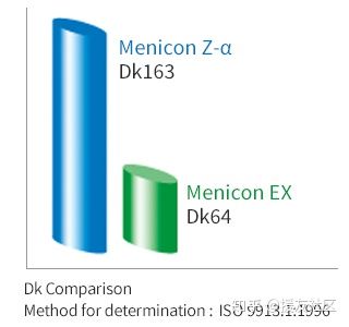 美尼康rgp角膜塑形镜好吗,尼康rgp硬性隐形眼镜