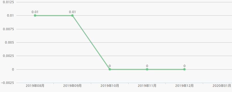 ds全系车型推荐,ds换代新车
