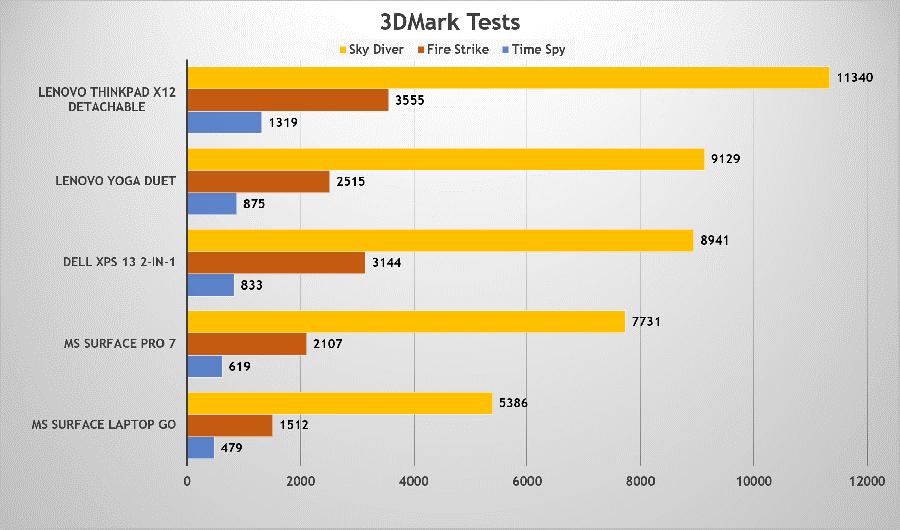 联想YOGADuet,2021使用体验:平板超极本二合一的最佳形态