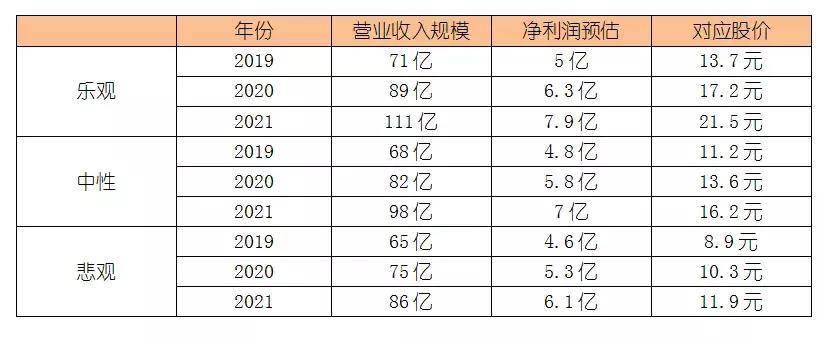 中顺洁柔值得长线持有吗,中顺洁柔市值多少合理