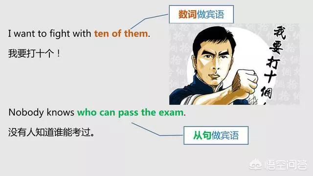 英语的主语宾语表语定语状语补语,如何区分英语宾语状语补语定语