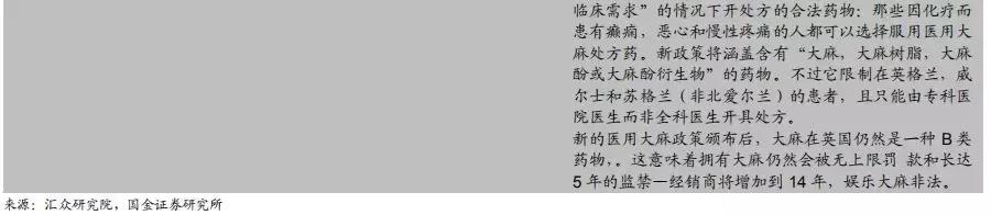 工业大麻素研究成果,工业大麻素研究