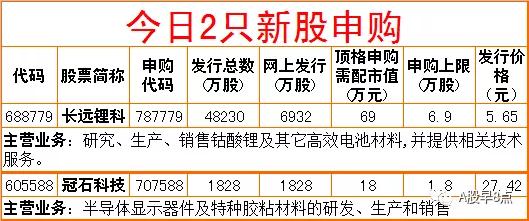 周五股票预测,周五外汇黄金市场内参