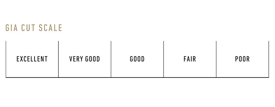 钻戒的十大潜规则,钻戒怎样才可以看上去干净透亮