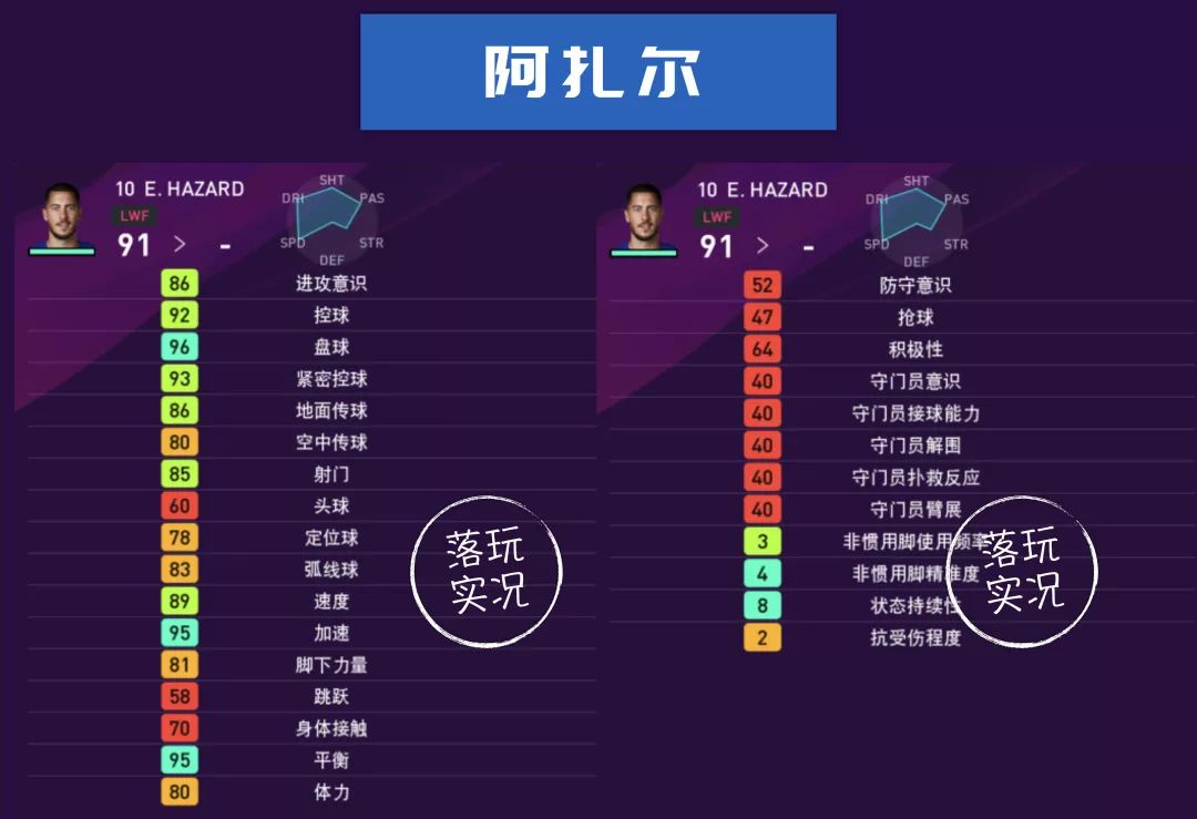 实况足球皇马下赛季数据,实况2022皇马球员数据