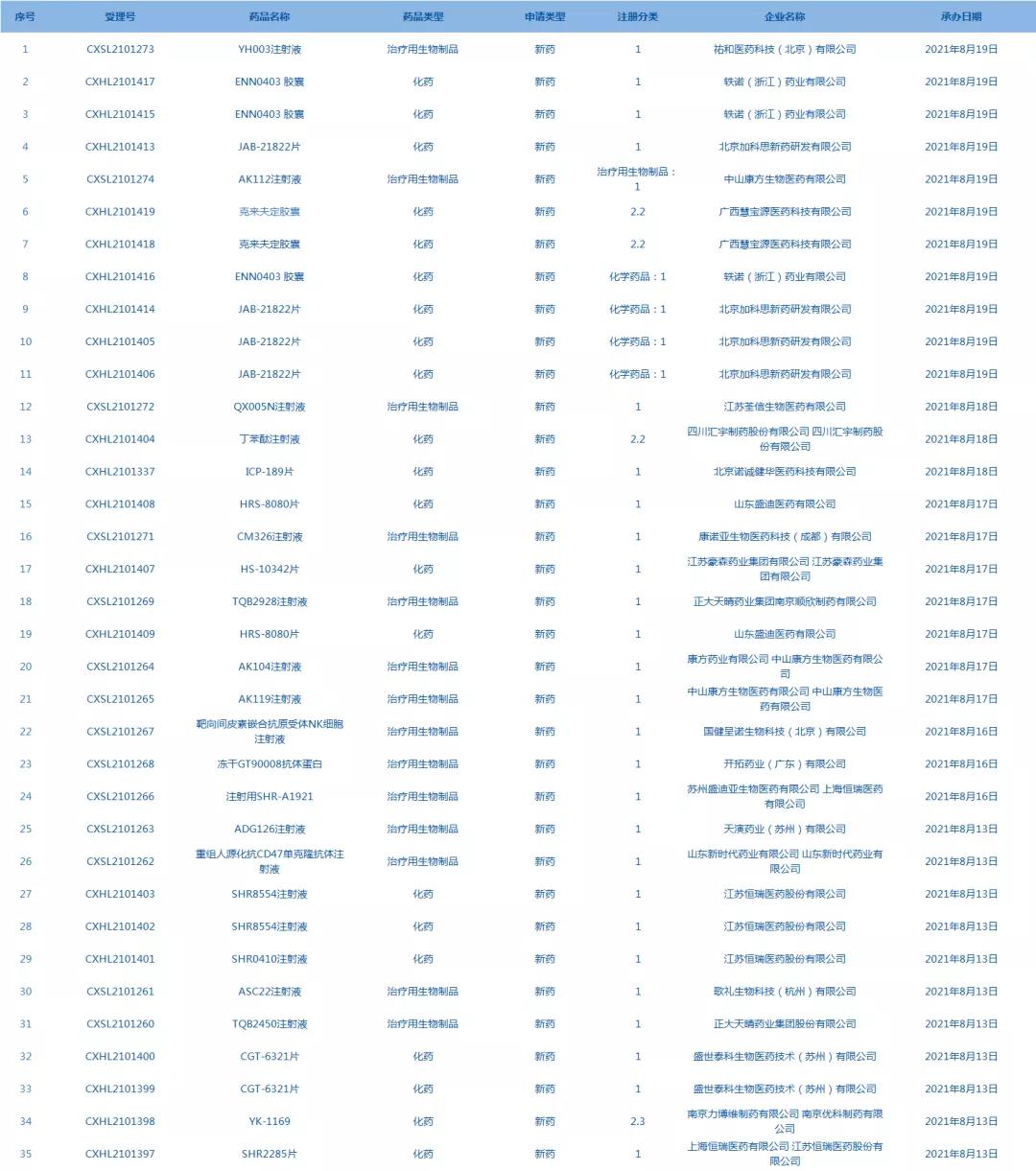 三分钟速览券商策略,医药看点