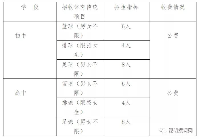 2022年昆明体育特长生初升高方案,昆明中考体育特长生招生学校