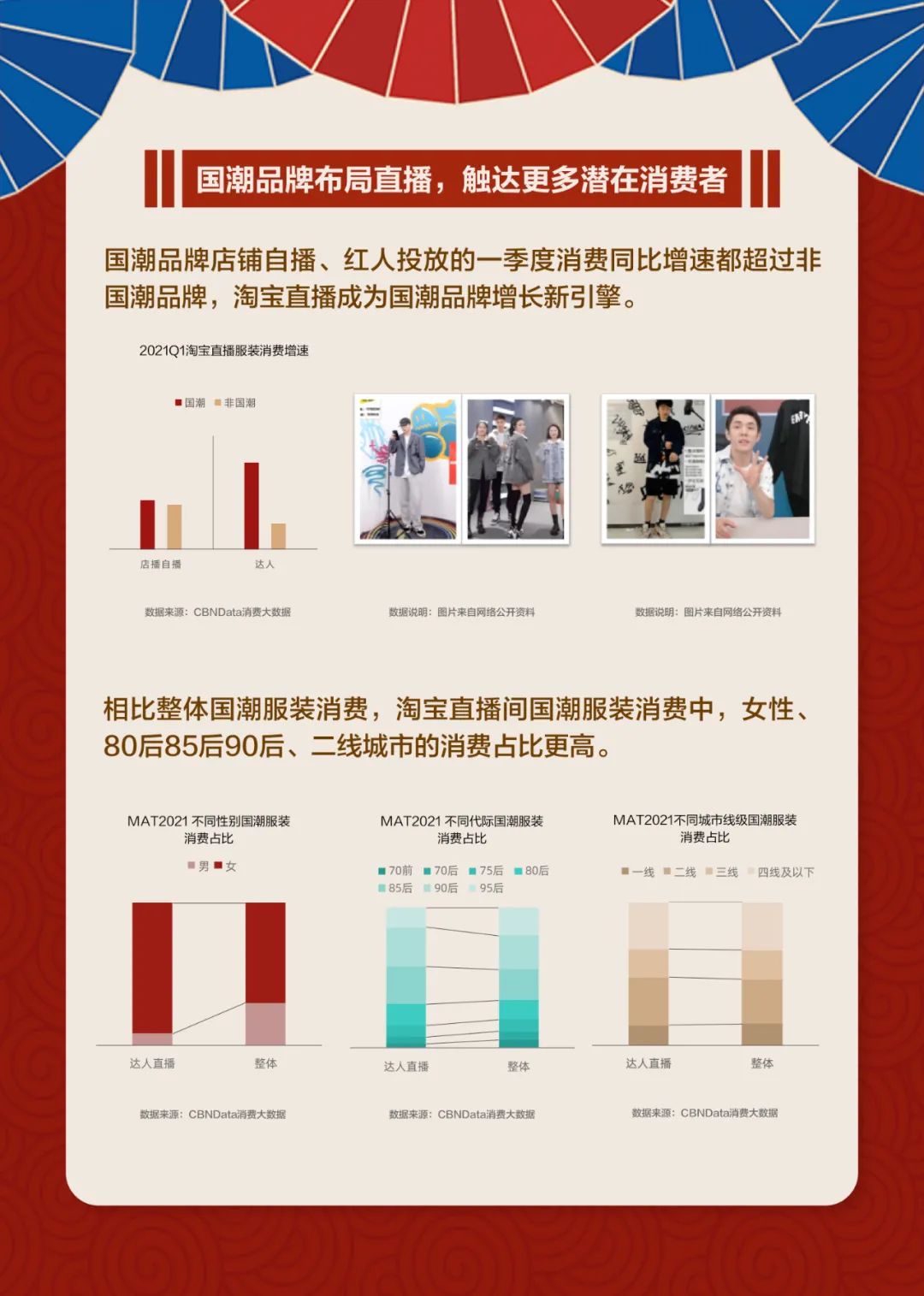 国货服装押宝薇娅、李佳琦，成功了吗？