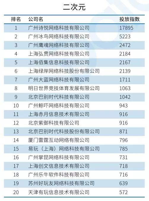 2019年国内十大吸金手游,2018年国内十大吸金手游