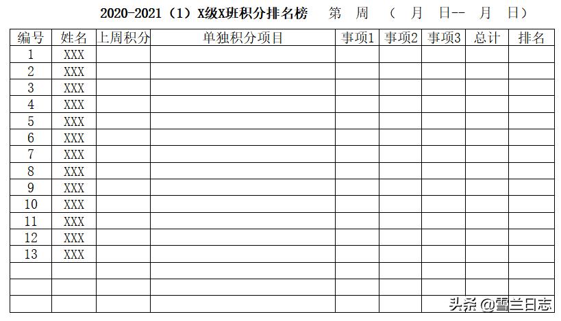分享一套班级积分管理的表格,班级积分统计表怎么制作