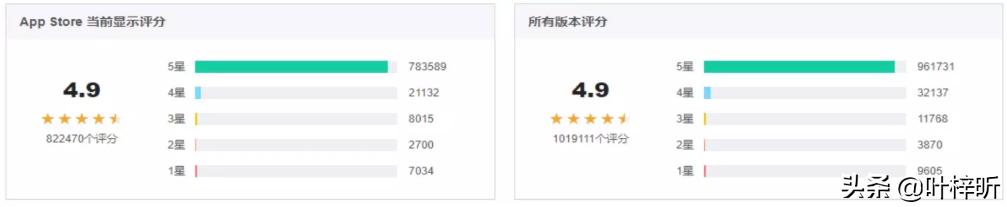 如何分析产品的销售技巧,微店销售数据分析