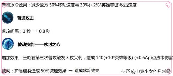 王者荣耀体验服东皇小重做,王者荣耀抢先服更新诸葛亮星元