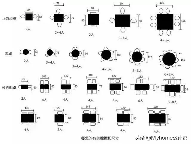 厨房餐桌一般多大尺寸合适,厨房餐桌大小怎么选