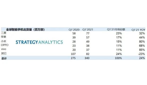 机圈一哥回来了！携699新机重振雄风，苹果三星都曾是其手下败将