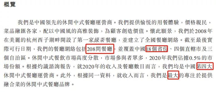 夫妻店绿茶要上市：年入15.69亿元，363个新菜你贡献了多少钱？