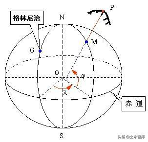 坐标转换有几种,坐标转换原理视频