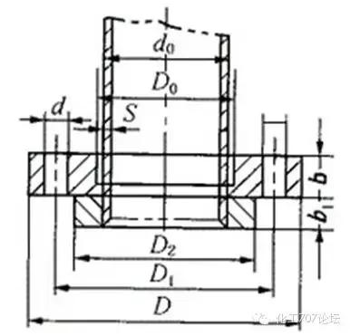 供水管道知识理论学习,一下子把管道知识讲明白了